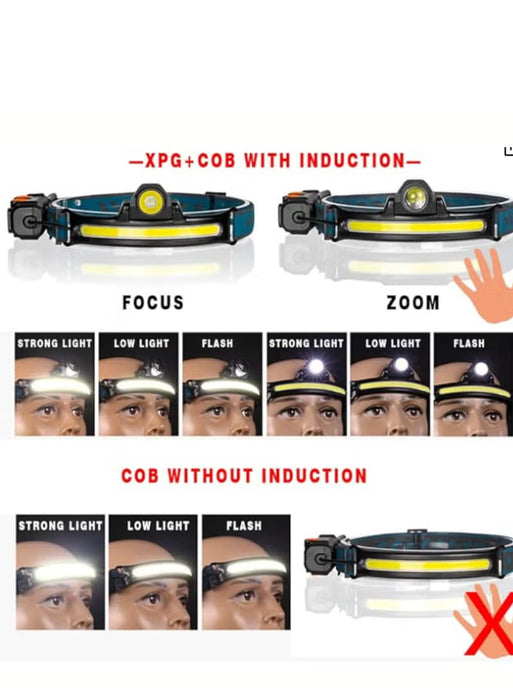 Rechargeable LED Headlamp