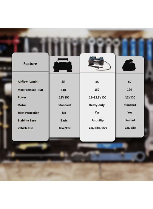 Portable Air Compressor 12V DC (BN-HK107)