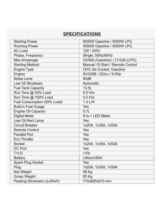 Dual Fuel Silent Inverter Generator (SM6500DFi)